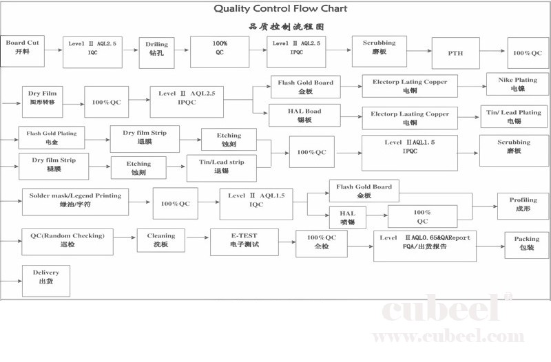 pcb_flow_chart2.jpg